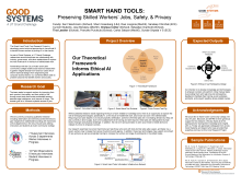smart-hand-tools-poster-2023-gss_35x48in_v4.pdf cover image