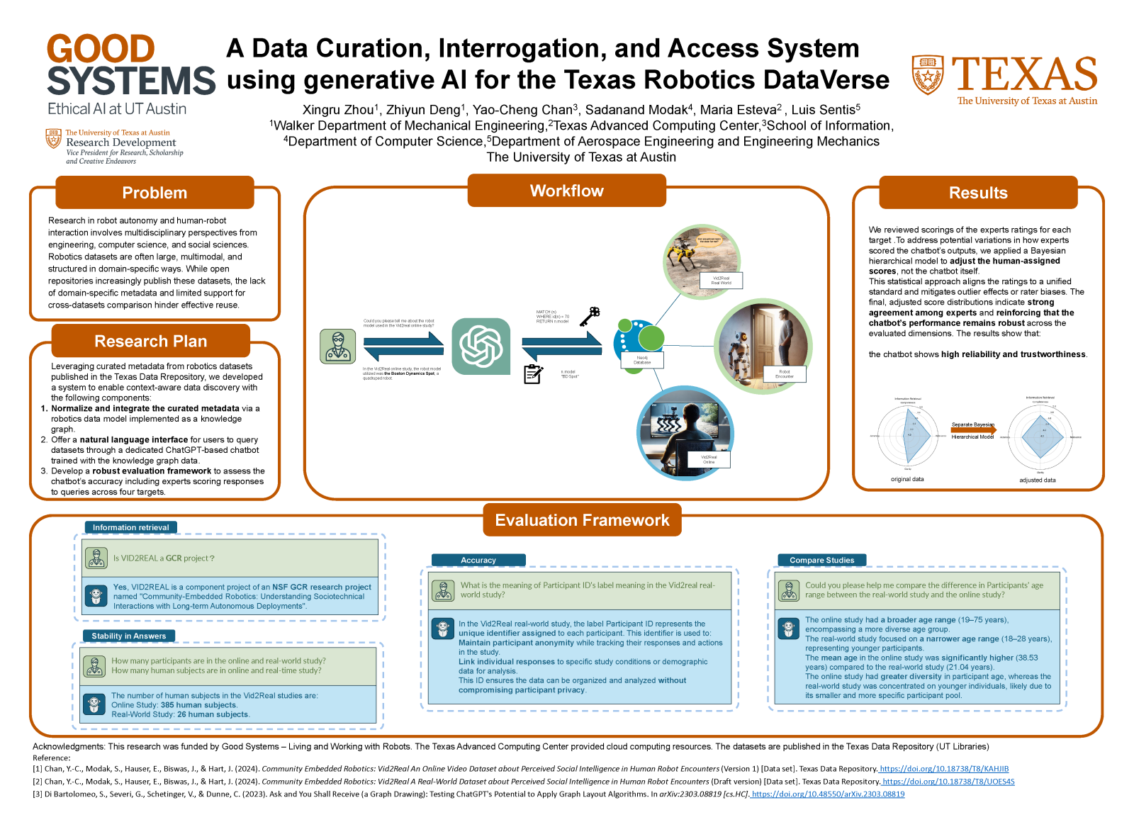 A Data Curation_48x35.png