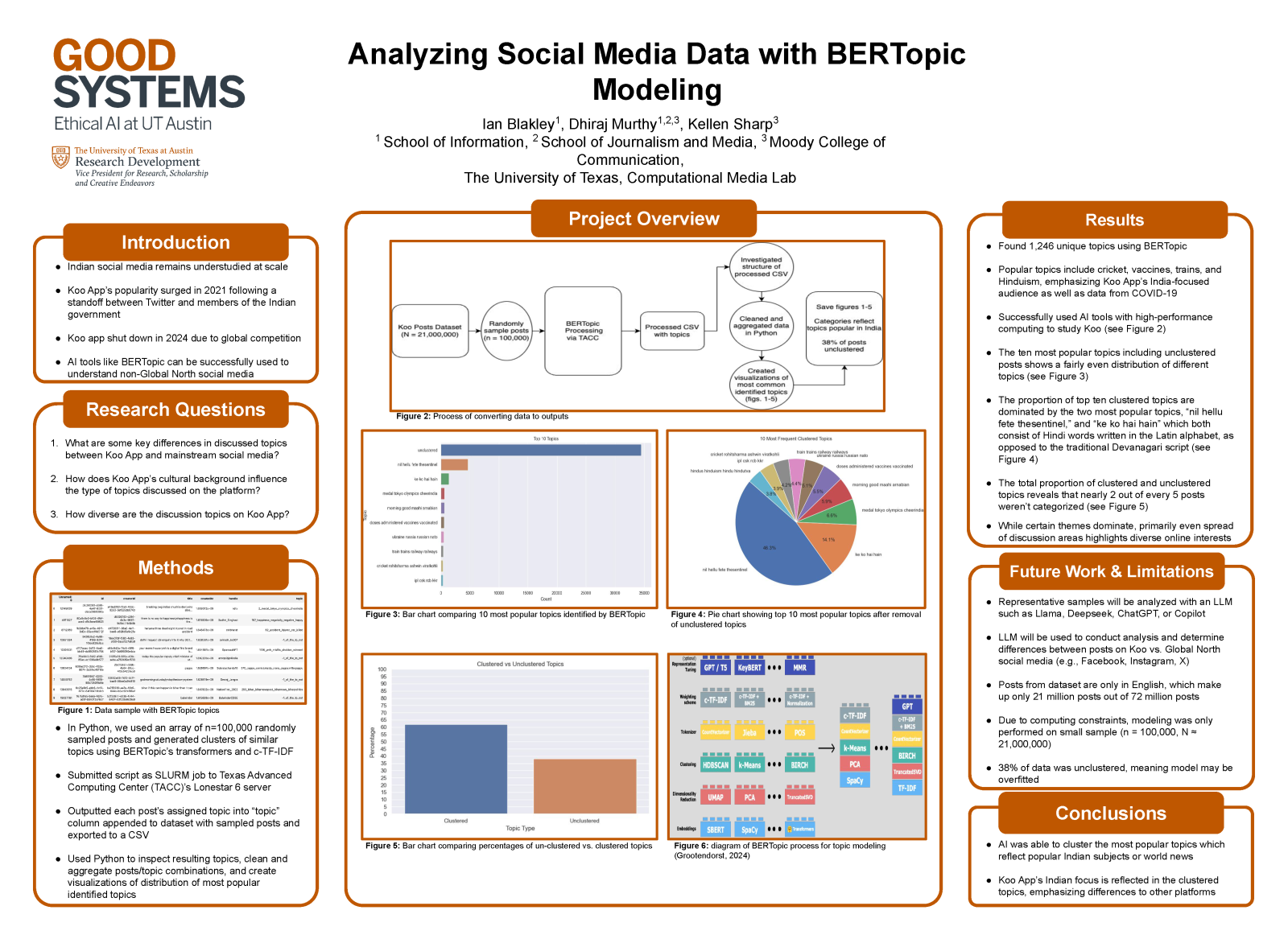 Analyzing Social Media Data Poster