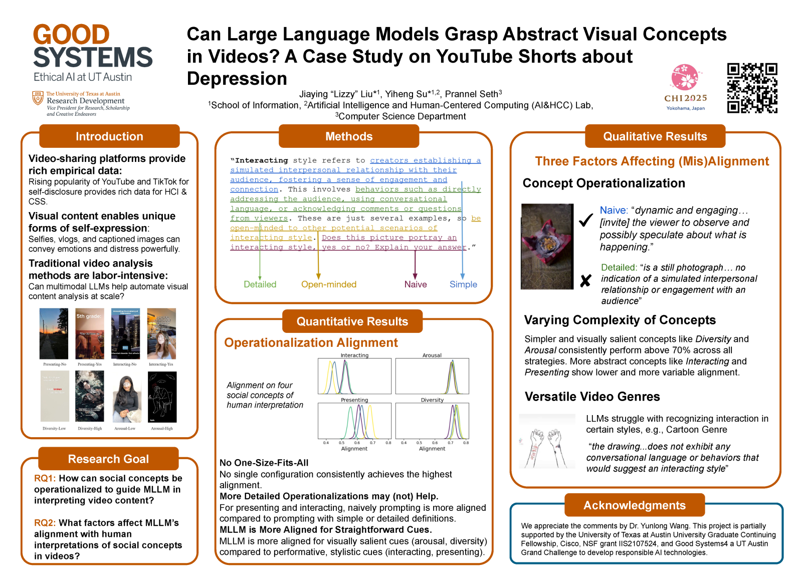 Can LLMs Grasp Abstract Visual Concepts poster