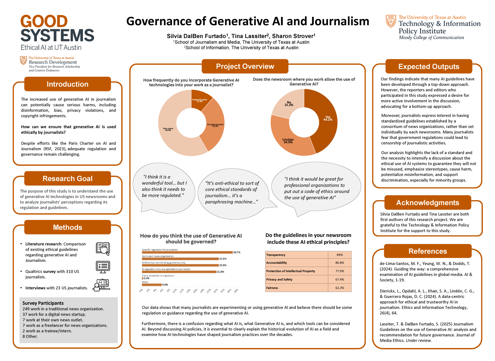 Governance of Generative AI and Journalism Poster