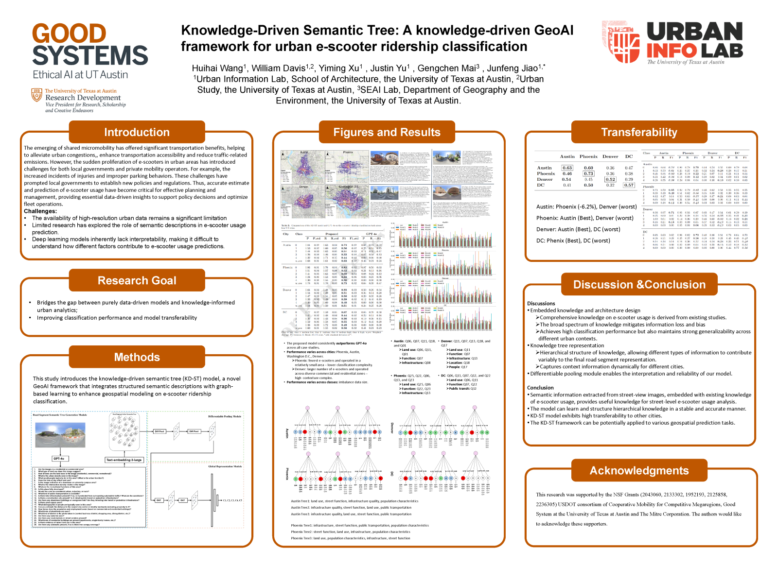 Knowledge-Driven Semantic Tree Poster