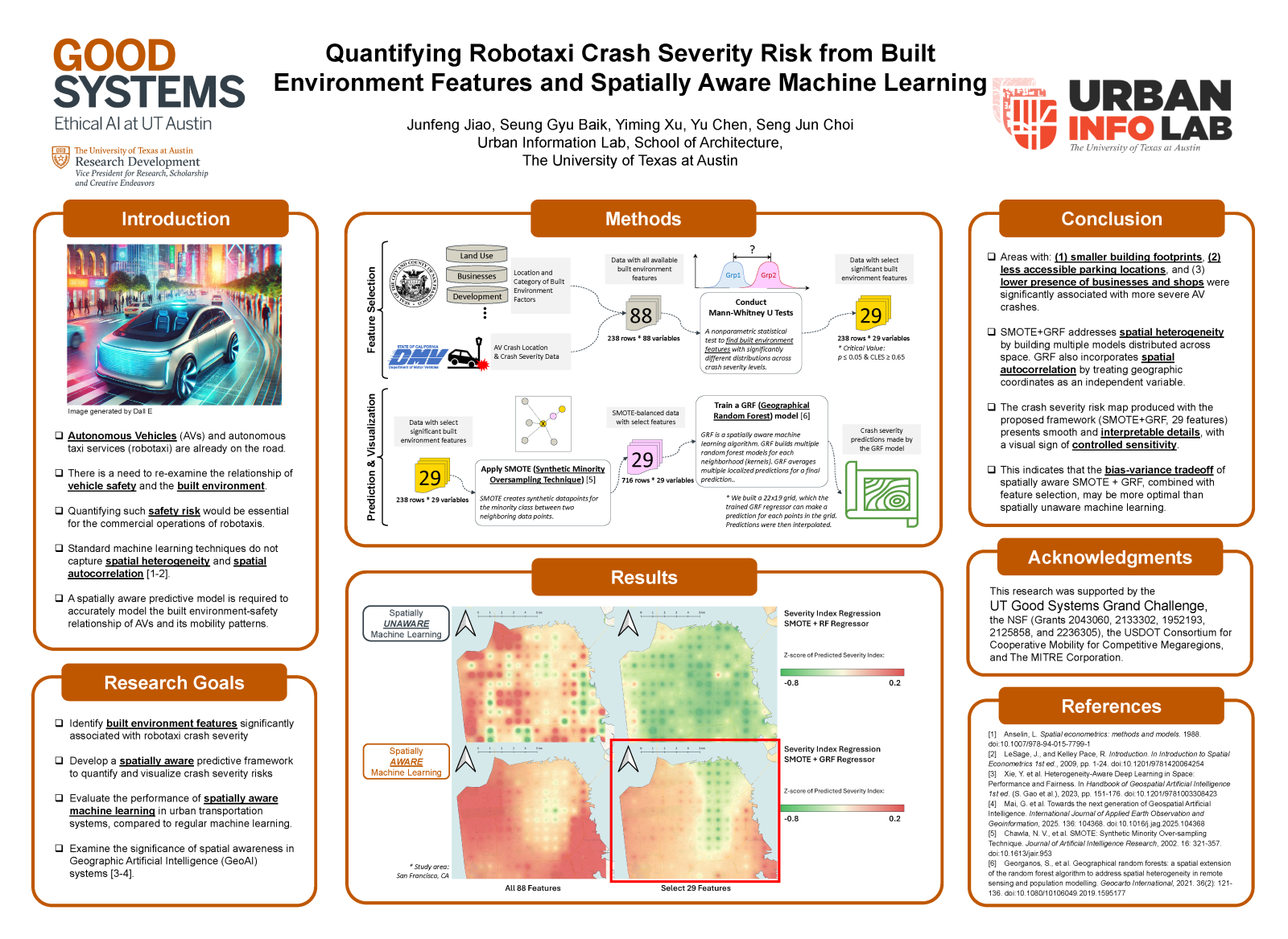 Quantifying Robotaxi Crash Severity POster