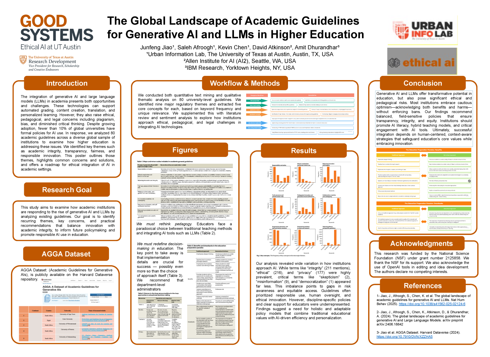 The Global Landscape of Academic Guidelines Poster