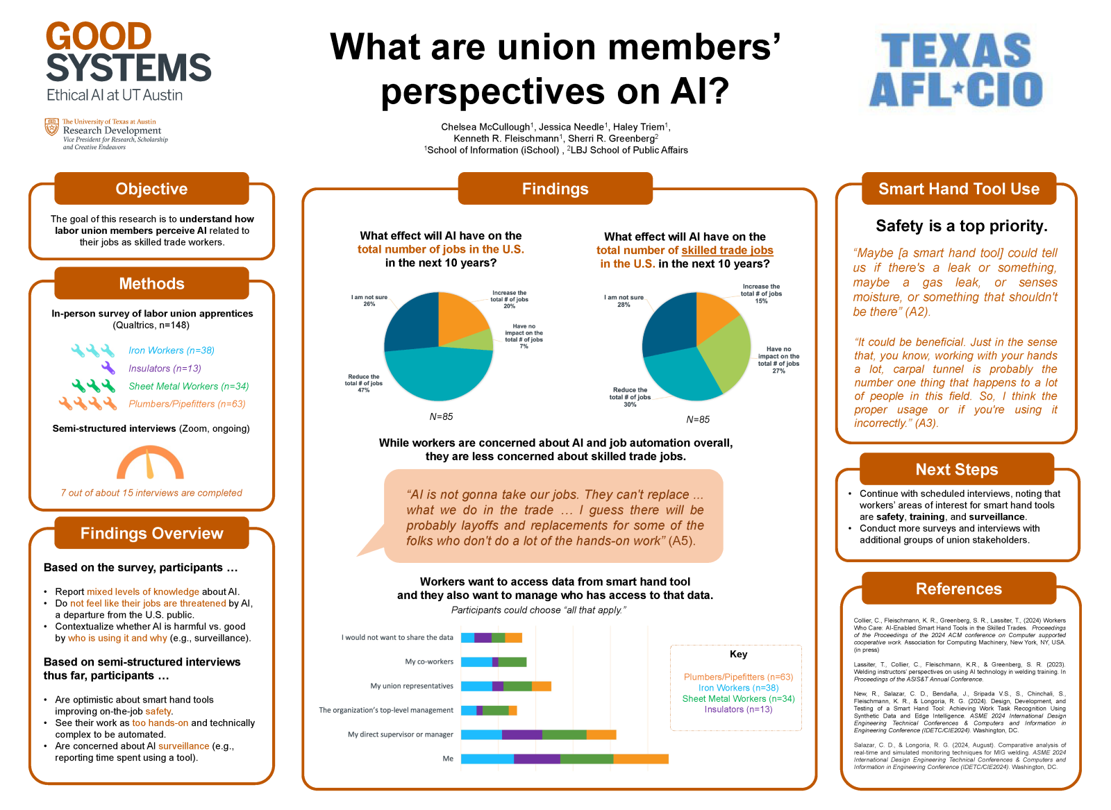 Union Members’ Perspectives on AI Poster