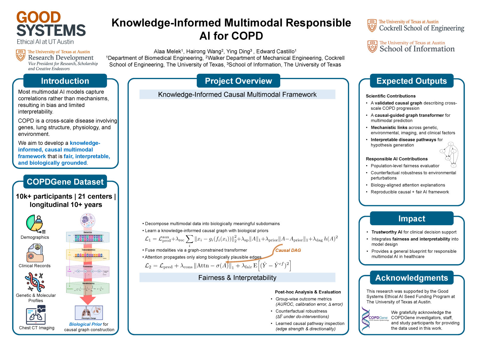 Knowledge-Informed–Multimodal–Responsible-AI-for-COPD_GS