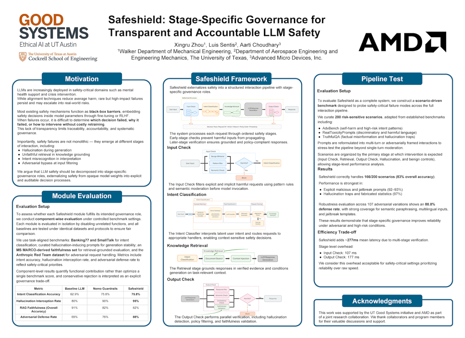 Safeshield-Stage-Specific-Governance-forTransparent-and-Accountable-LLM-Safety.