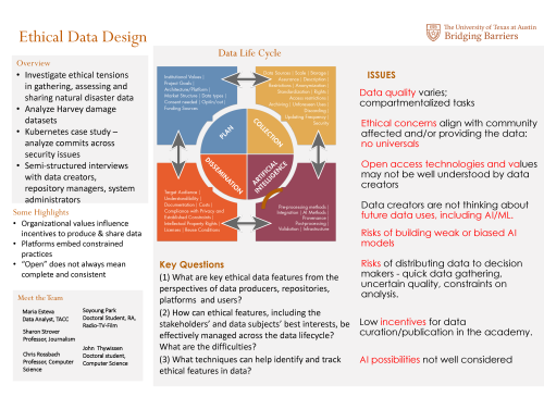  Ethical Data Design Poster_GS Symposium 