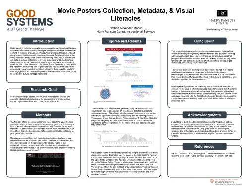 Movie Posters, Metadata, & Visual Literacies Poster
